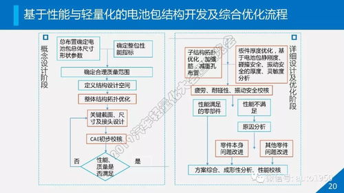 動(dòng)力電池系統(tǒng)輕量化開發(fā)及關(guān)鍵技術(shù)