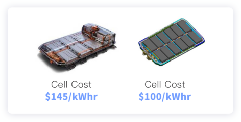 深度解析 無線電池管理系統如何重塑未來乘用車電池開發