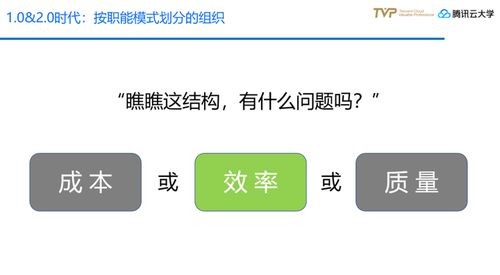 金融全產(chǎn)品交易模式下技術(shù)中臺的構(gòu)建與實踐